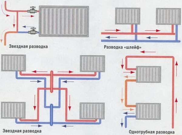 Двухтрубная система отопления - схема, расчет и монтаж системы 4