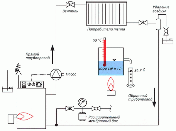 Давление, скорость воды и температура обратки в системе отопления 2