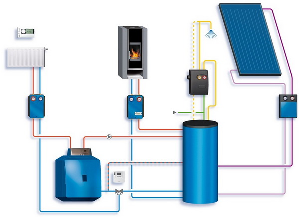 Комбинированная система отопления частного дома - все варианты 5