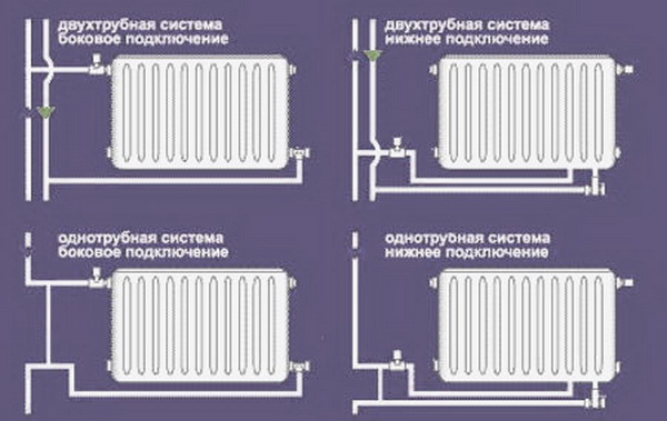 Правильное подключение батареи к системе отопления в квартире 2