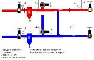 Схема центрального отопления многоквартирного дома