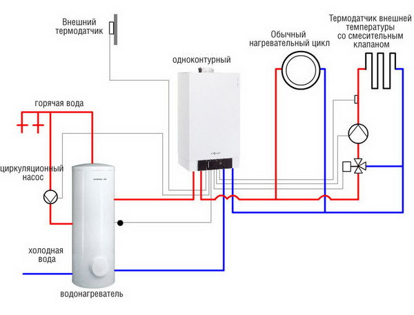 Простейшая схема обвязки газового котла отопления 4