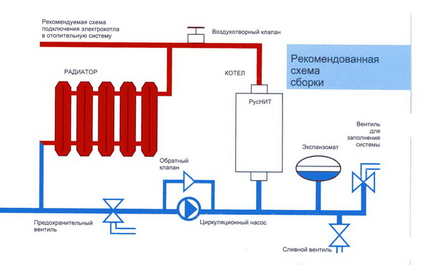 Простейшая схема обвязки газового котла отопления 5
