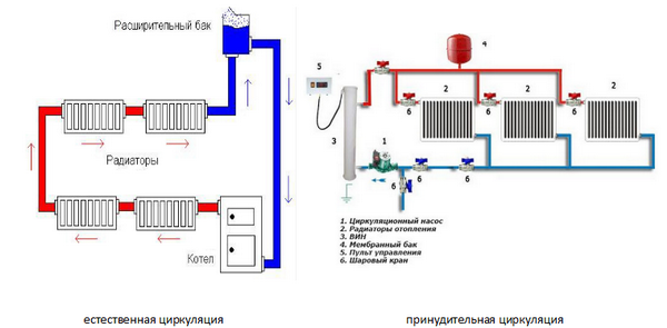 Схема отопления двухэтажного дома с естественной циркуляцией - система отопления самотеком 3