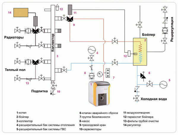 Технологическая карта на систему отопления – чертеж и условные обозначения системы отопления 3