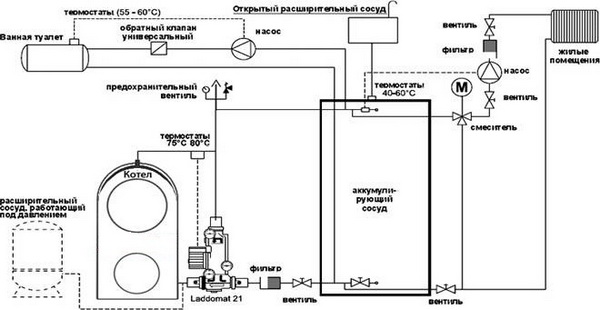 Принцип работы газового котла отопления для частного дома 5