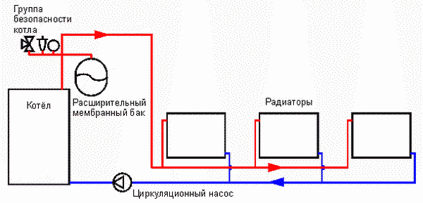 Схема отопления частного дома с принудительной циркуляцией 2