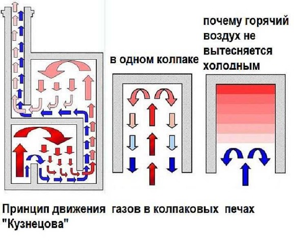Порядовка печи Кузнецова – чертежи и схемы 2
