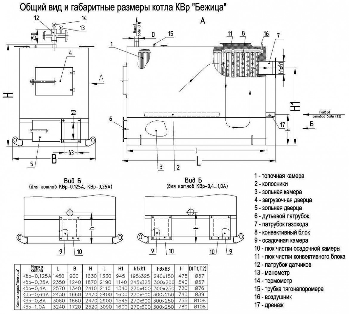 Котлы своими руками чертежи и размеры