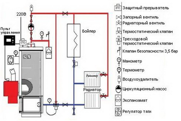 Обвязка котлов отопления — схемы обвязки газового, твердотопливного и других котлов